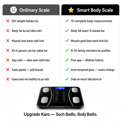 Smart Bluetooth Body Composition Scale – 17+ Health Metrics