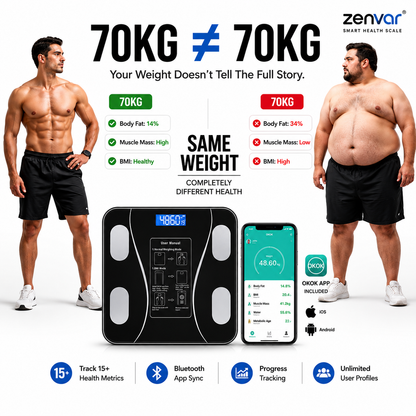 Smart Bluetooth Body Composition Scale – 17+ Health Metrics
