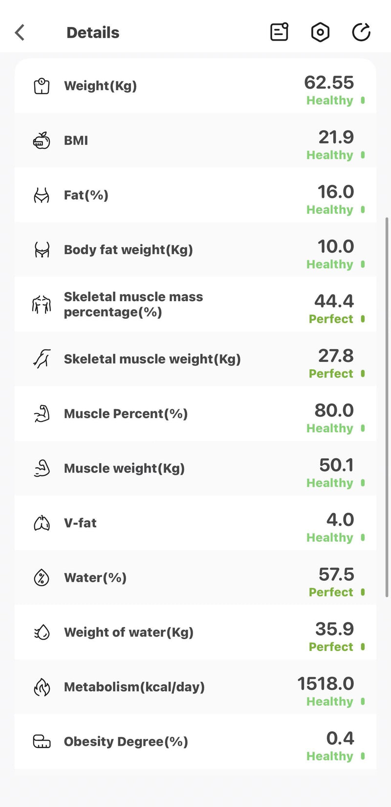 My skeletal muscle mass is Perfect and water percentage is Perfect too! My muscle percent is an incredible 80% Healthy. This scale showed me I'm stronger than I thought! ⭐⭐⭐⭐⭐— Usman, Karachi