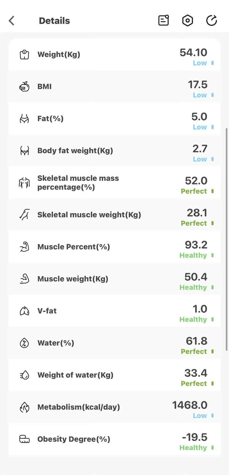The scale revealed my skeletal muscle mass is Perfect and muscle percent is  Healthy — It's motivating me to work on my fat and V-fat levels now that I can see the full picture. ⭐⭐⭐⭐⭐— Sara, Islamabad